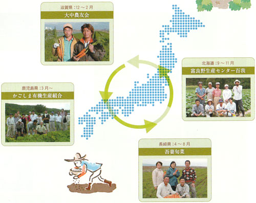 ビオマルシェの産地リレー