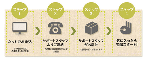 ビオマルシェ、注文の流れ